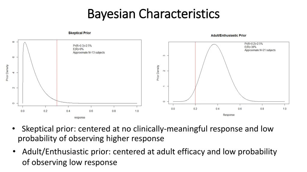 bayesian characteristics bayesian characteristics