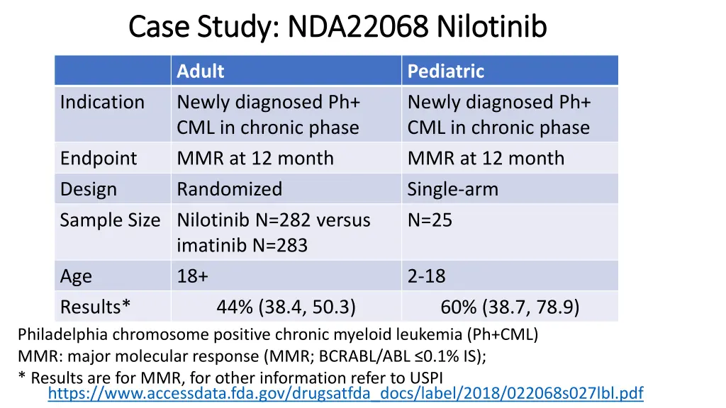 case study nda22068 nilotinib case study nda22068