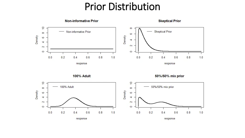 prior distribution prior distribution