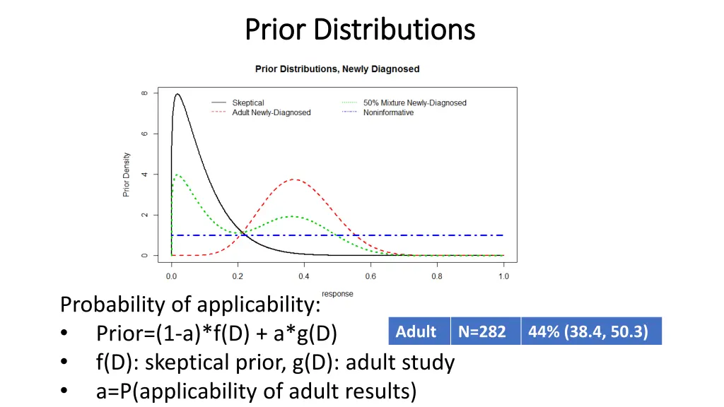 prior distributions prior distributions