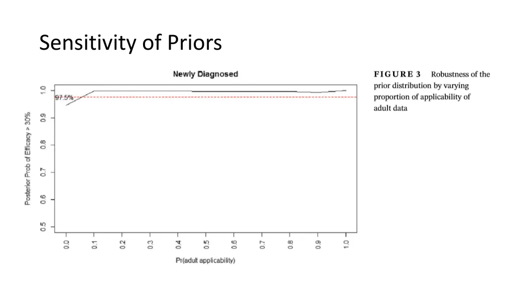 sensitivity of priors