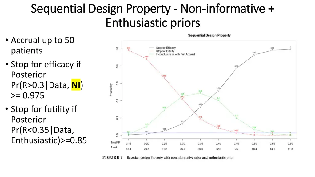 sequential design property sequential design 1