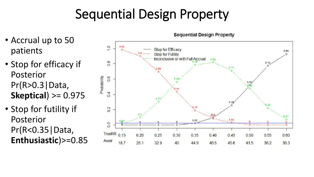 sequential design property sequential design