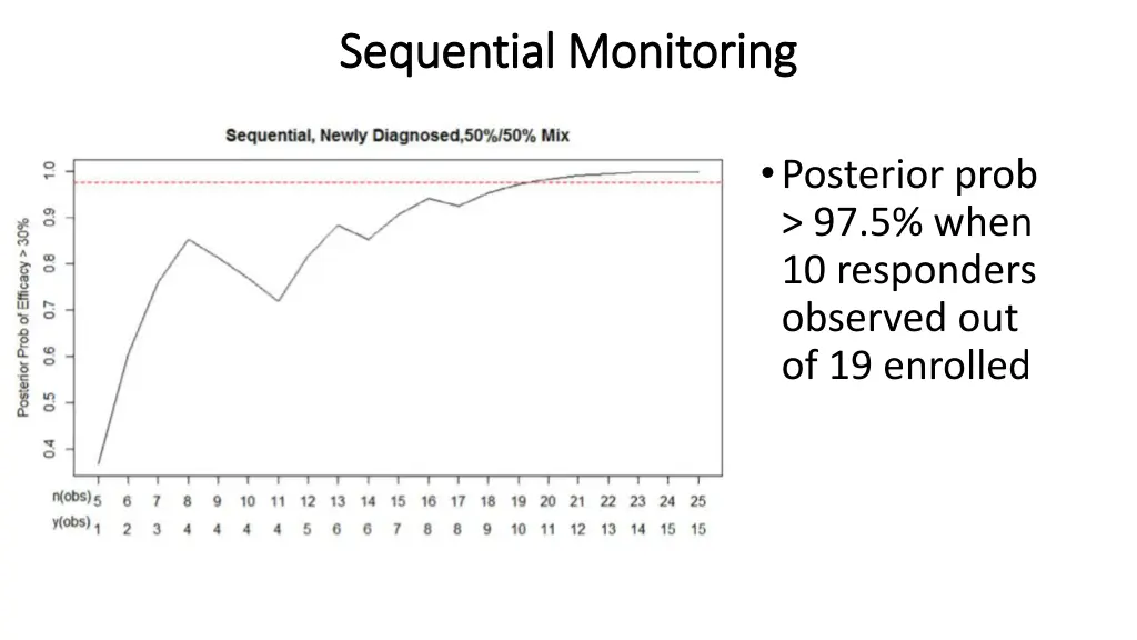 sequential monitoring sequential monitoring 1