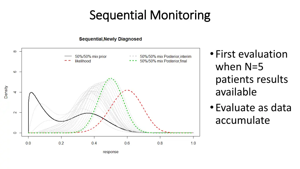 sequential monitoring sequential monitoring