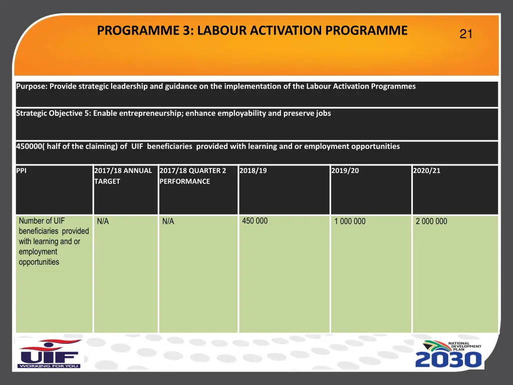 programme 3 labour activation programme