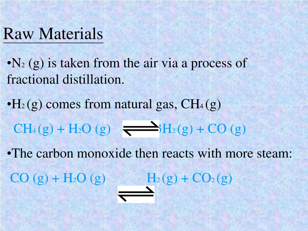 raw materials