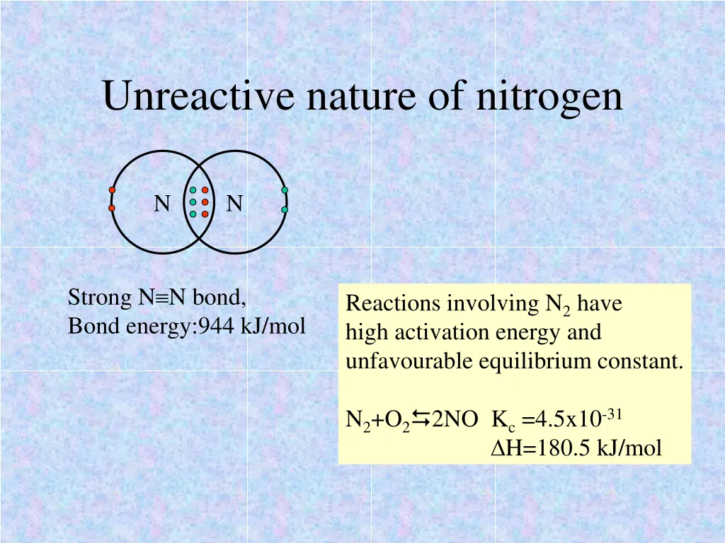 unreactive nature of nitrogen