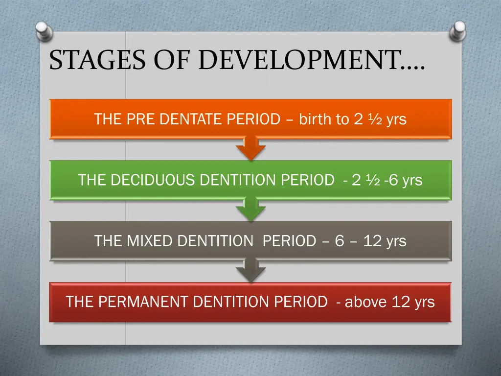 stages of development