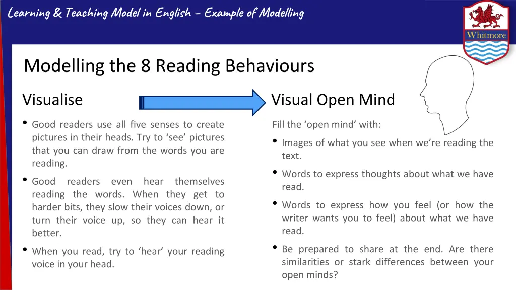 learning teaching model in english example 3