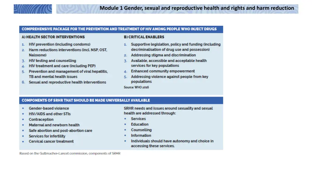 module 1 gender sexual and reproductive health 18