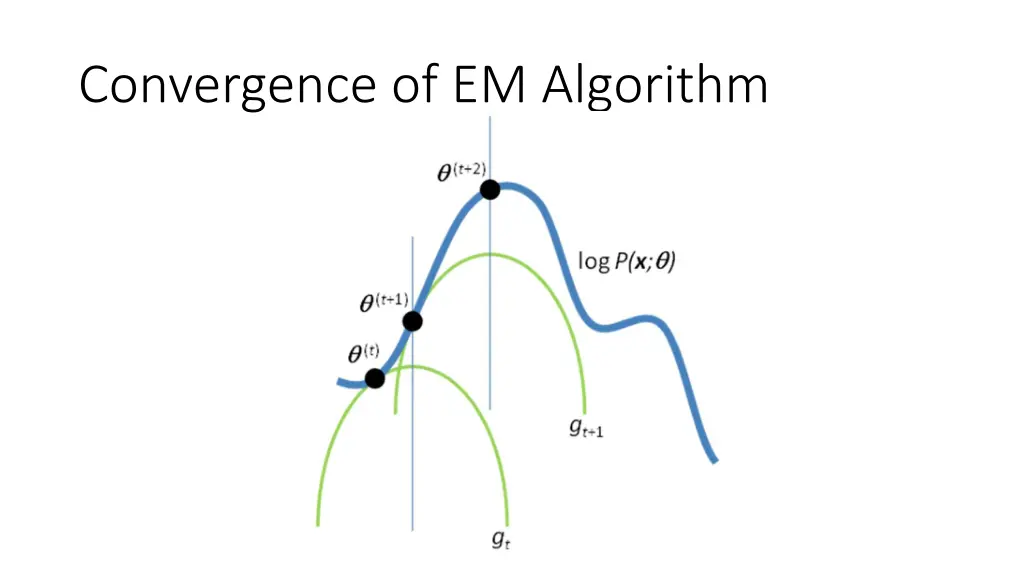 convergence of em algorithm