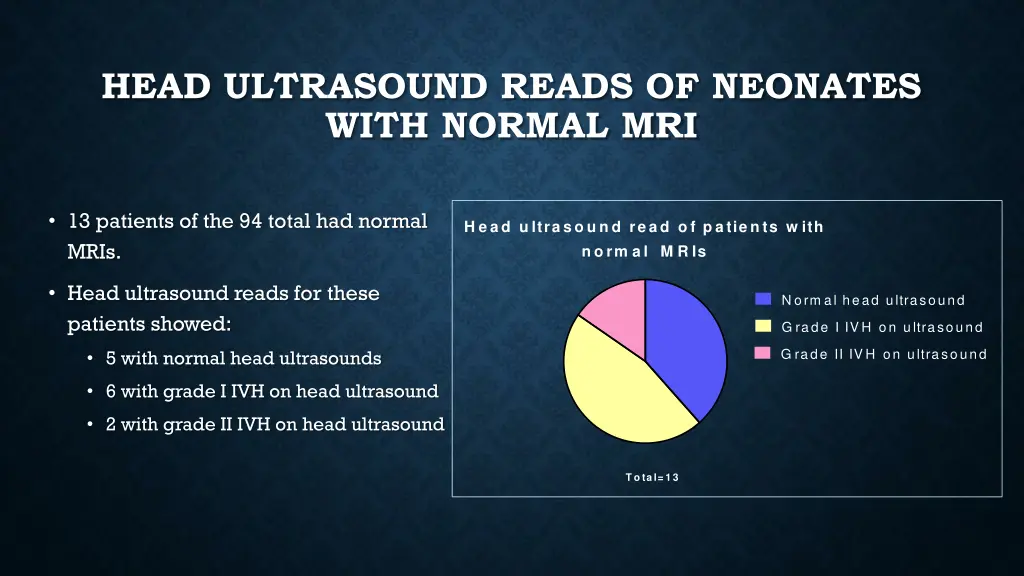 head ultrasound reads of neonates with normal mri