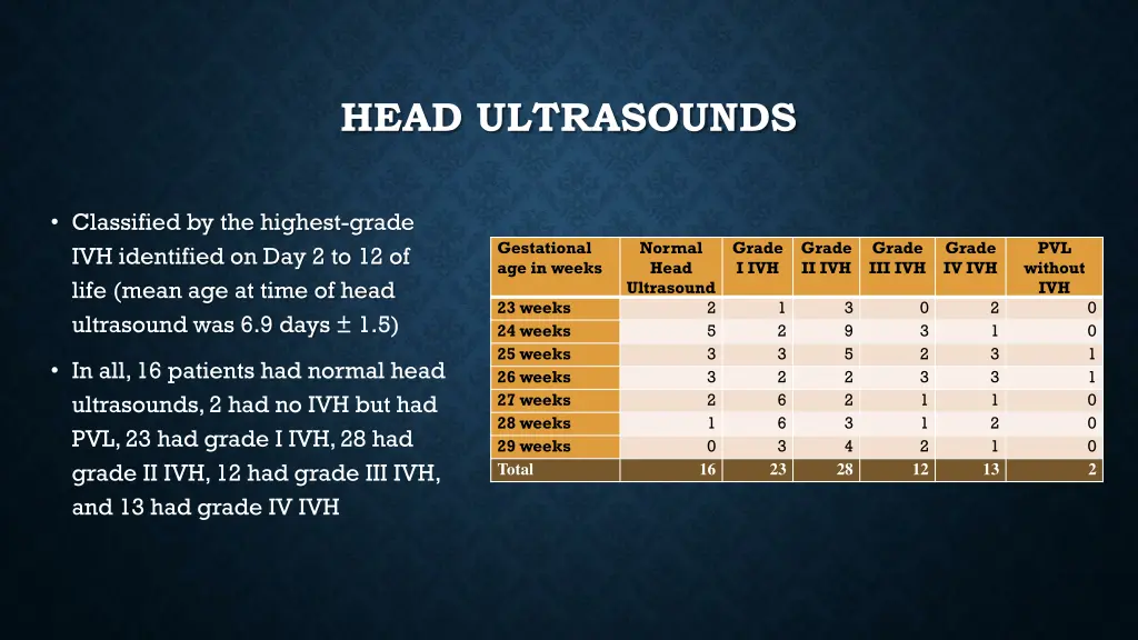 head ultrasounds