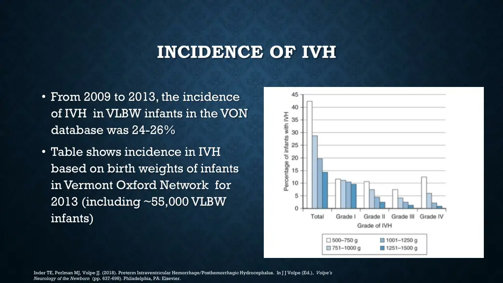 incidence of ivh