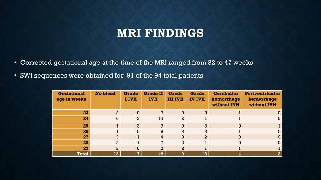 mri findings