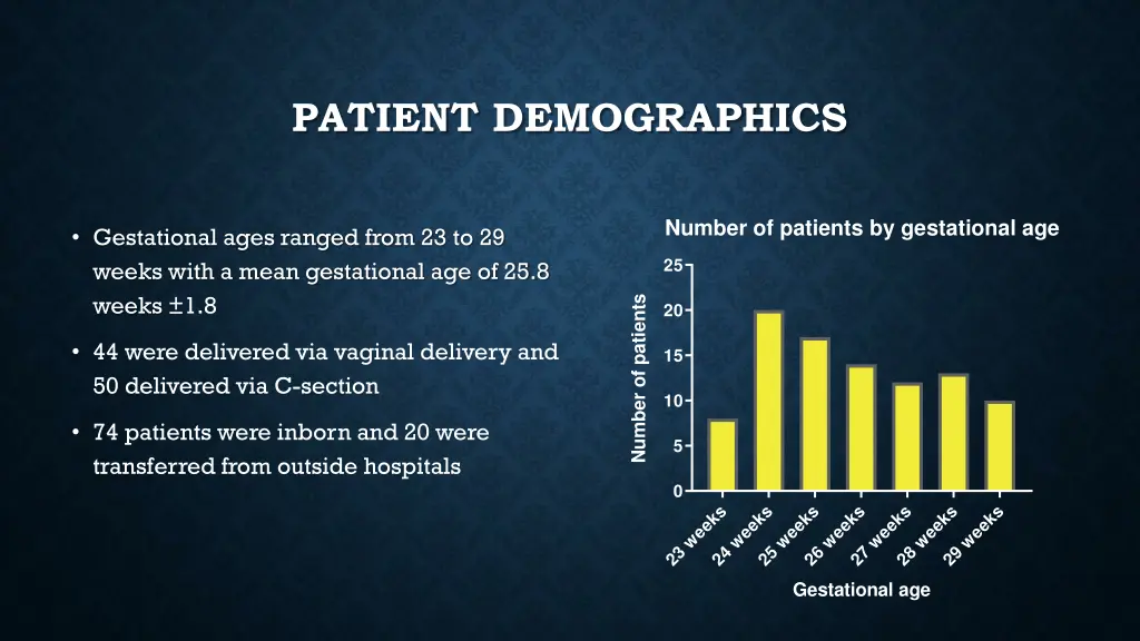 patient demographics