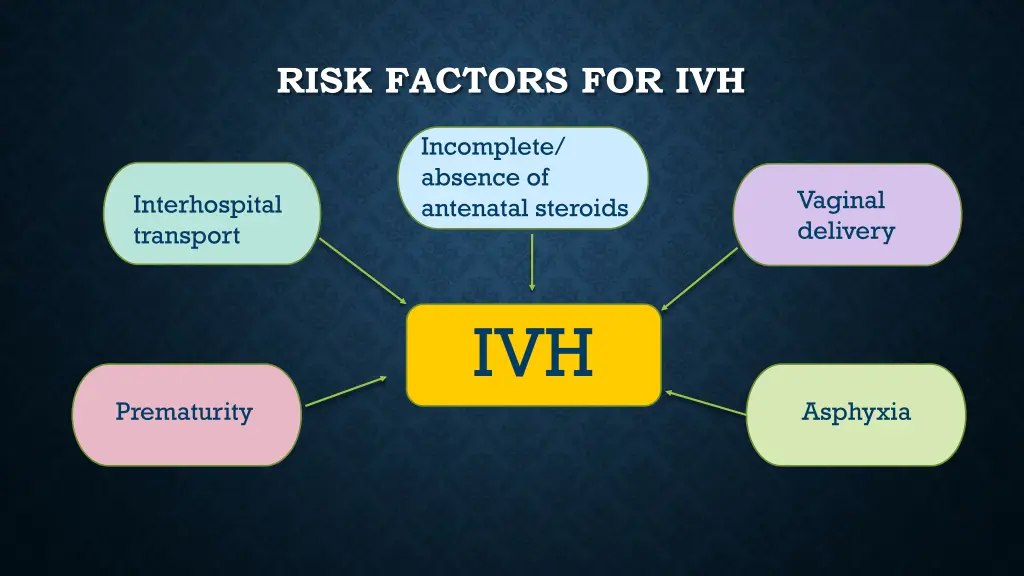 risk factors for ivh