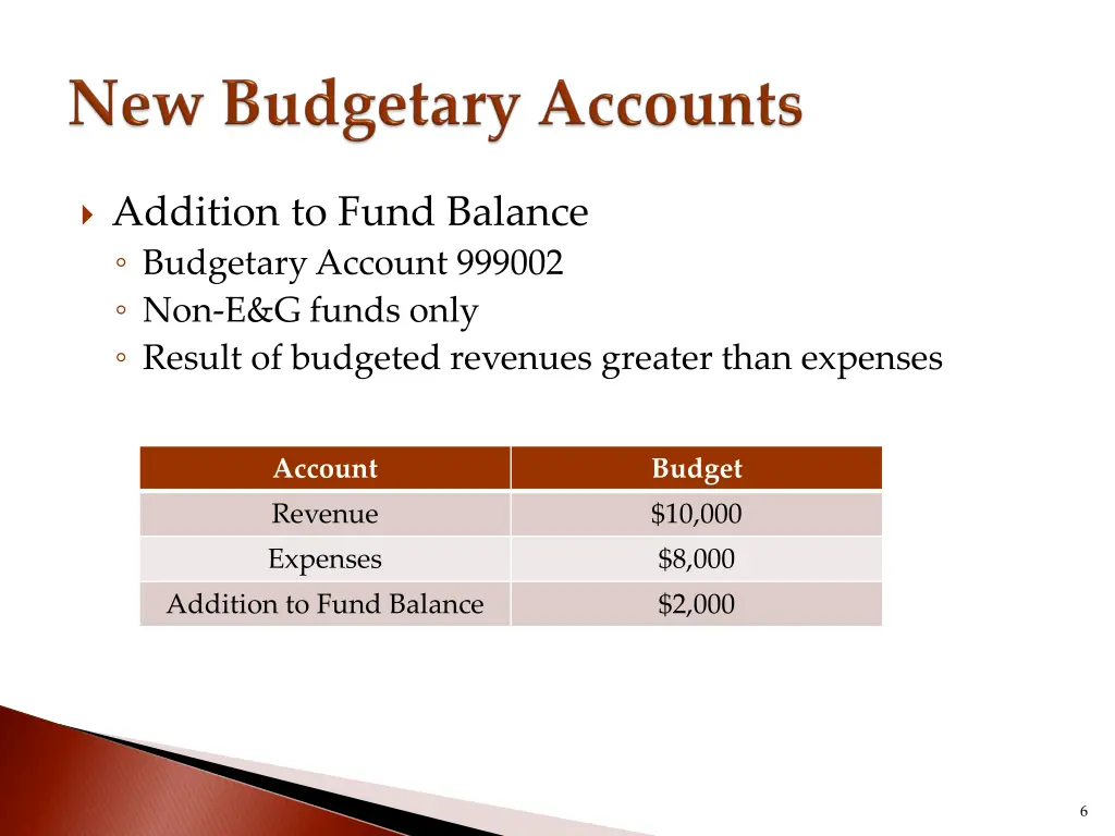 addition to fund balance budgetary account 999002