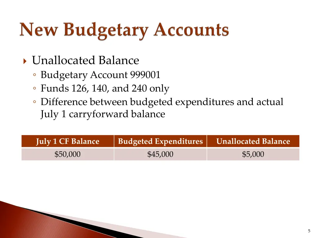 unallocated balance budgetary account 999001