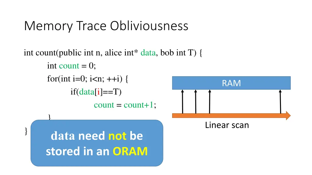 memory trace obliviousness