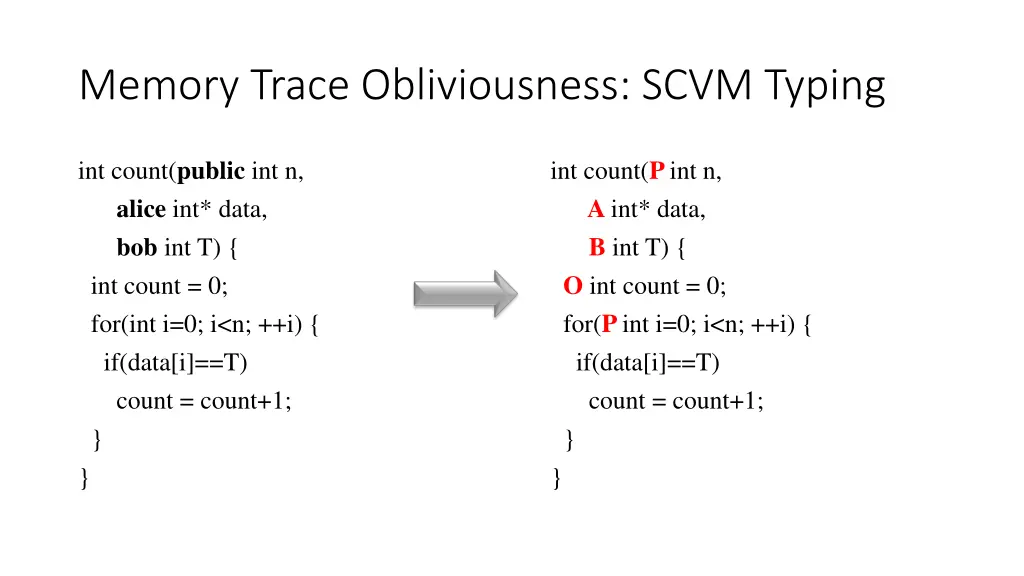 memory trace obliviousness scvm typing