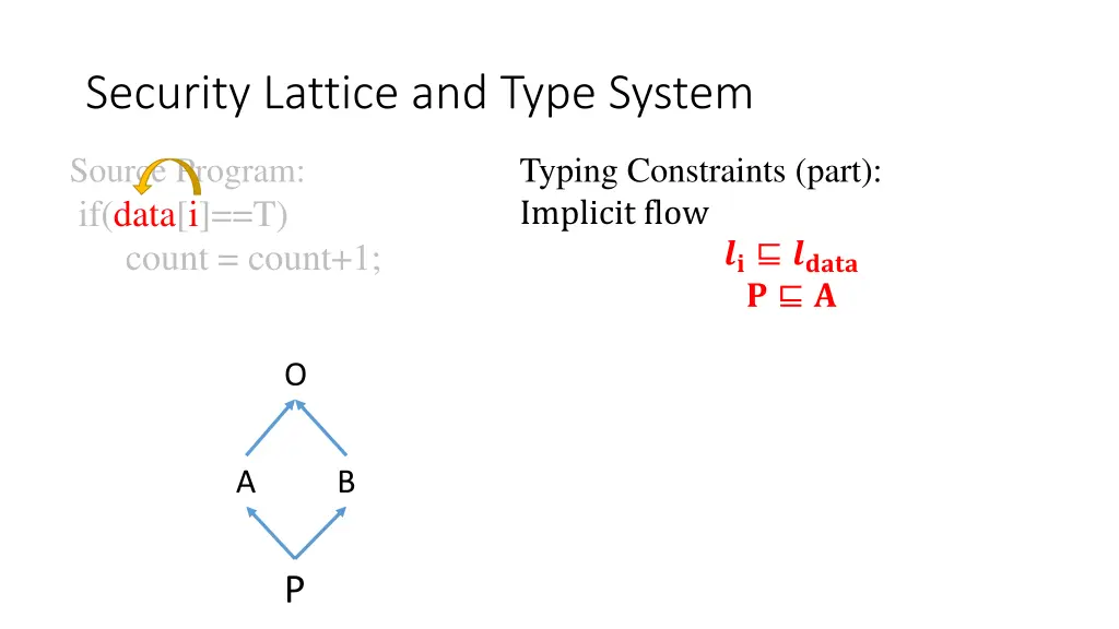 security lattice and type system 1