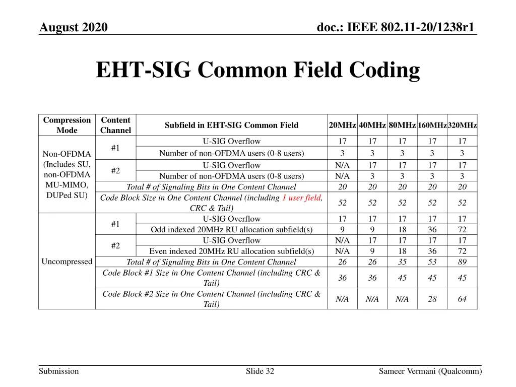 doc ieee 802 11 20 1238r1 30