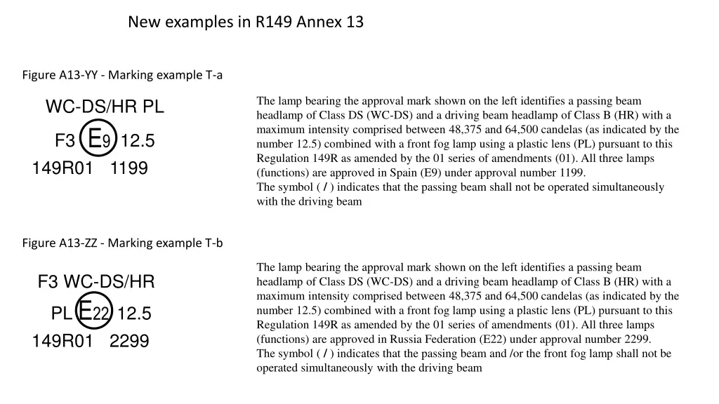 new examples in r149 annex 13