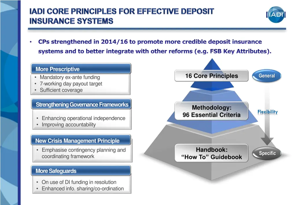 cps strengthened in 2014 16 to promote more