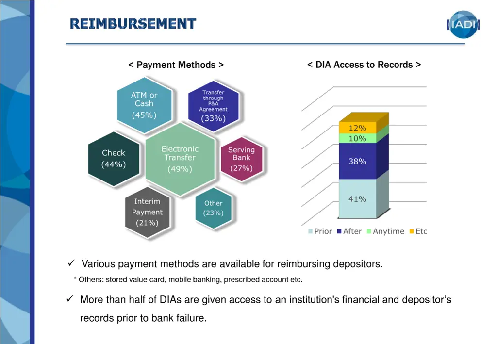 dia access to records