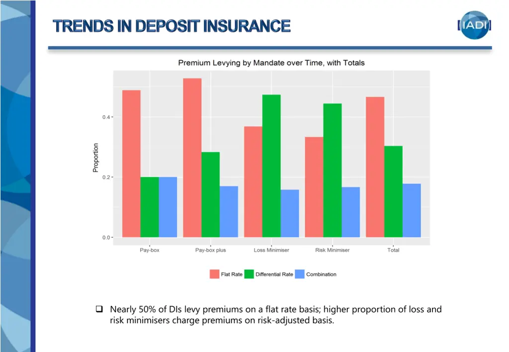 nearly 50 of dis levy premiums on a flat rate