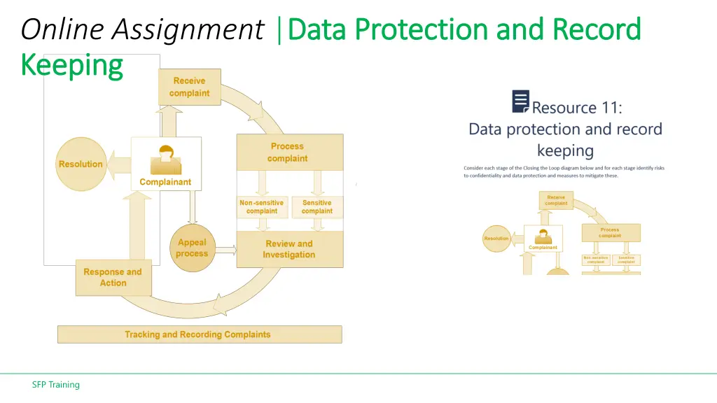 online assignment data protection and record data