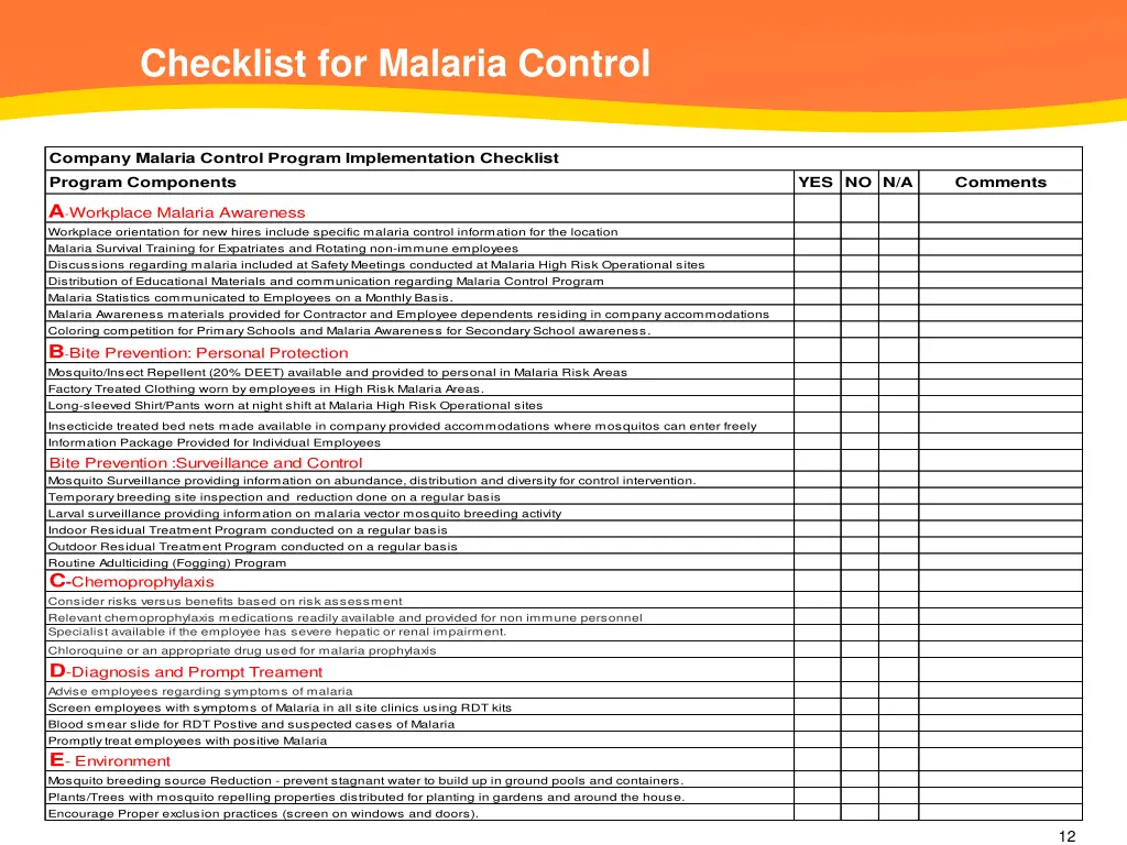 checklist for malaria control