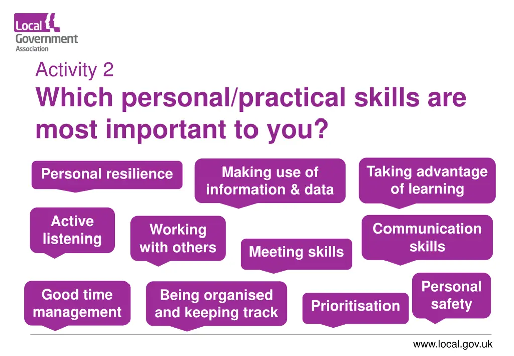 activity 2 which personal practical skills