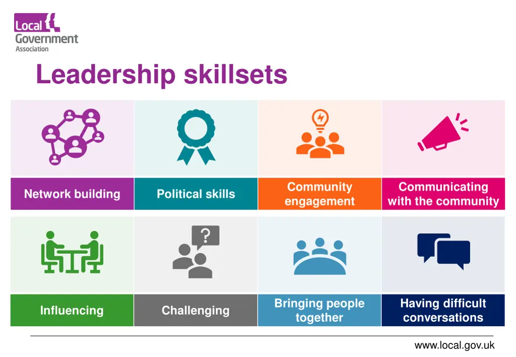 leadership skillsets