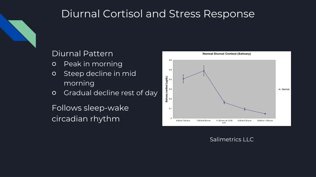 diurnal cortisol and stress response