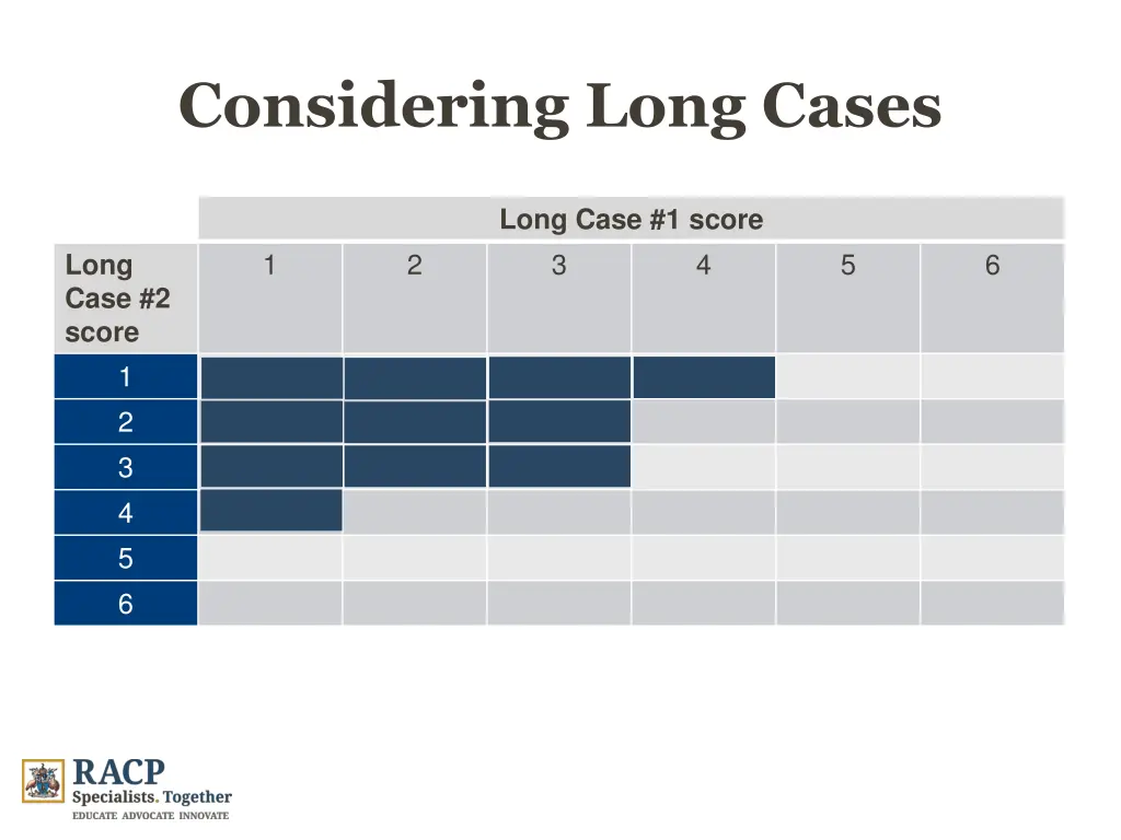 considering long cases 1