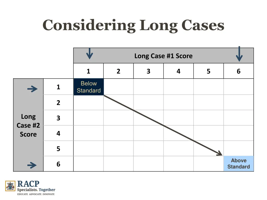 considering long cases