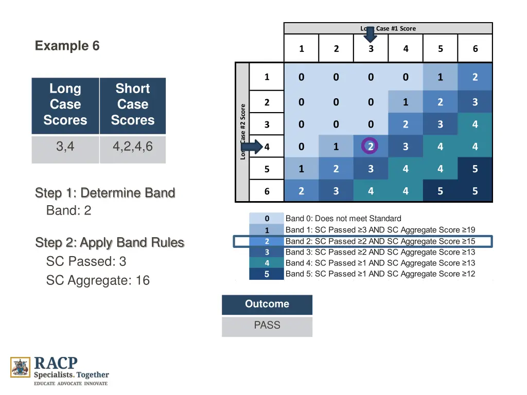 long case 1 score 5