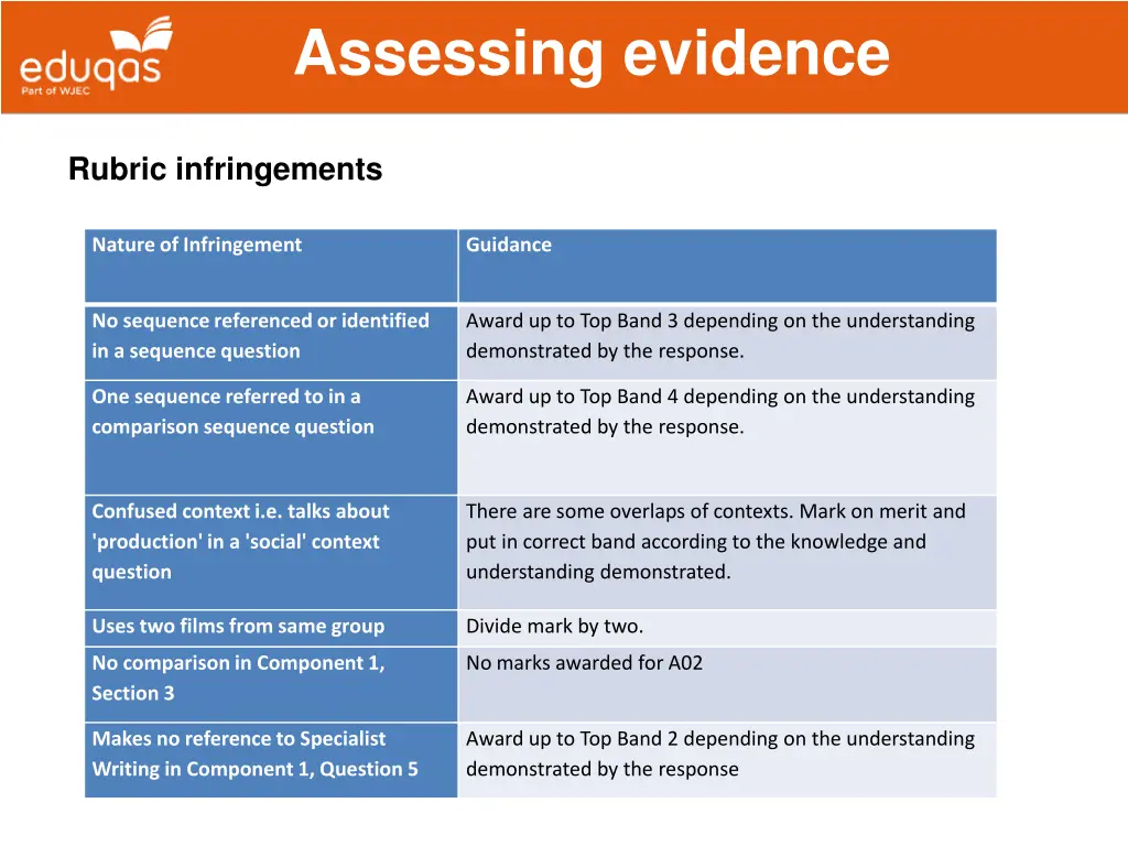 assessing evidence 5