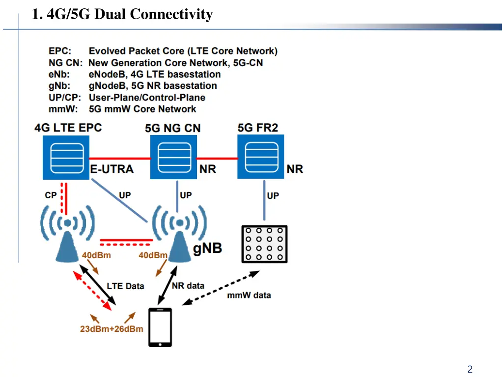 1 4g 5g dual connectivity