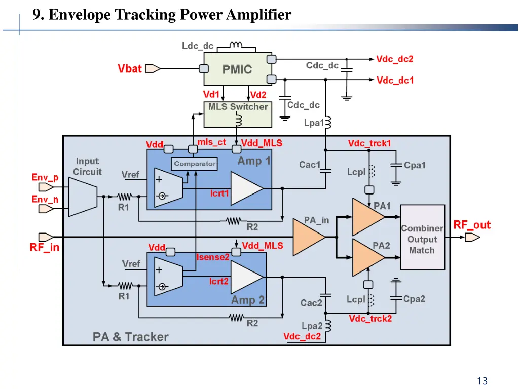 9 envelope tracking power amplifier