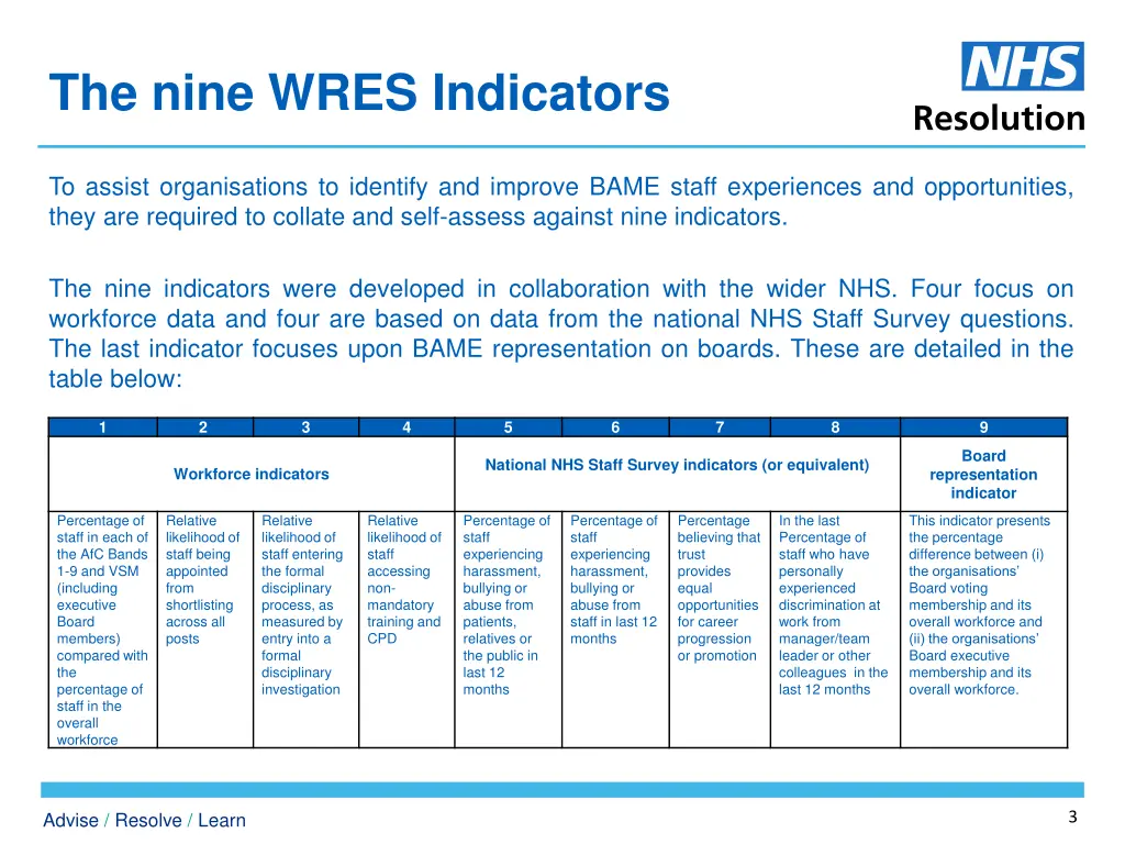 the nine wres indicators