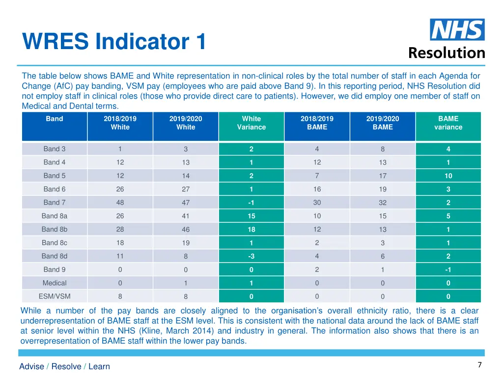 wres indicator 1 2