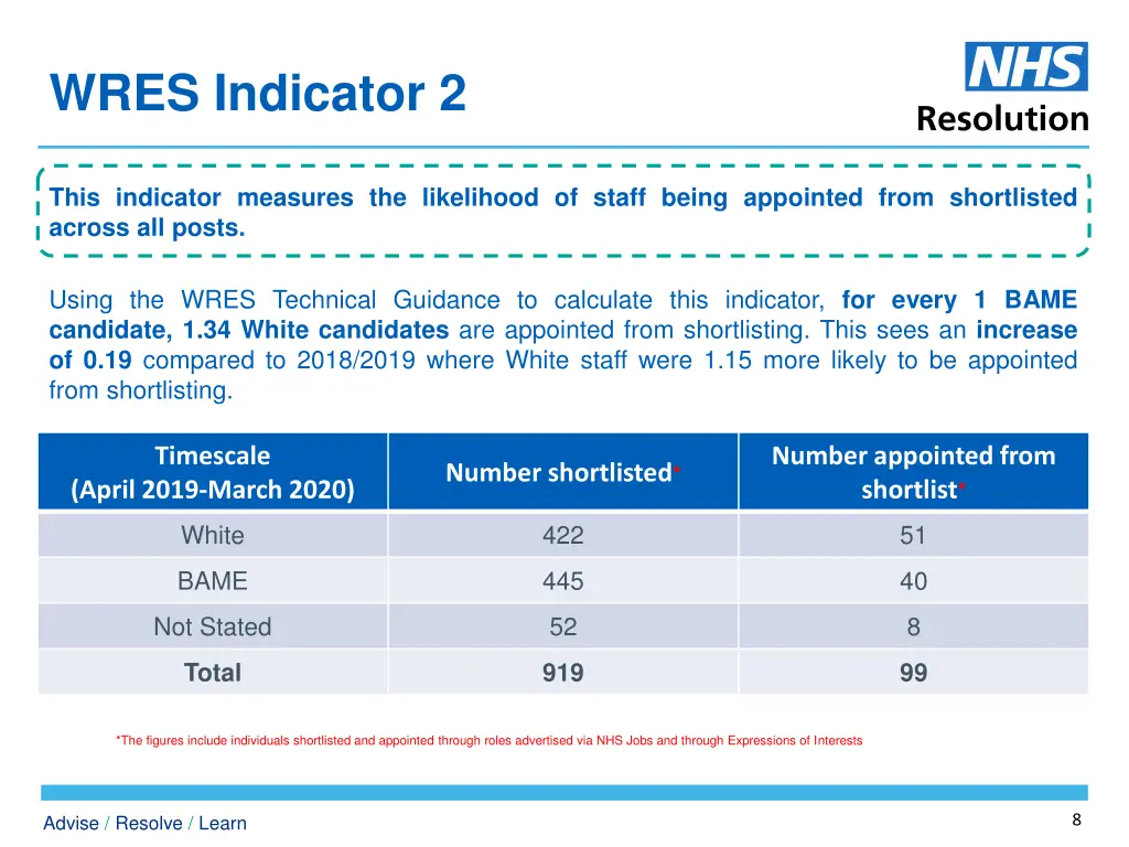 wres indicator 2