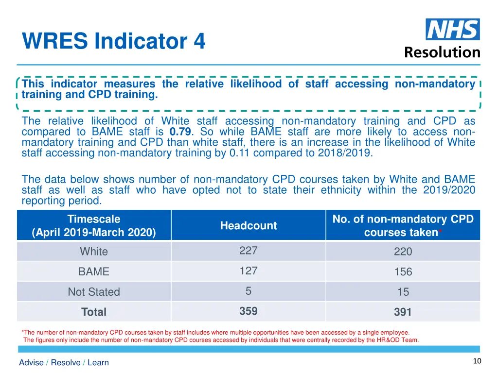 wres indicator 4