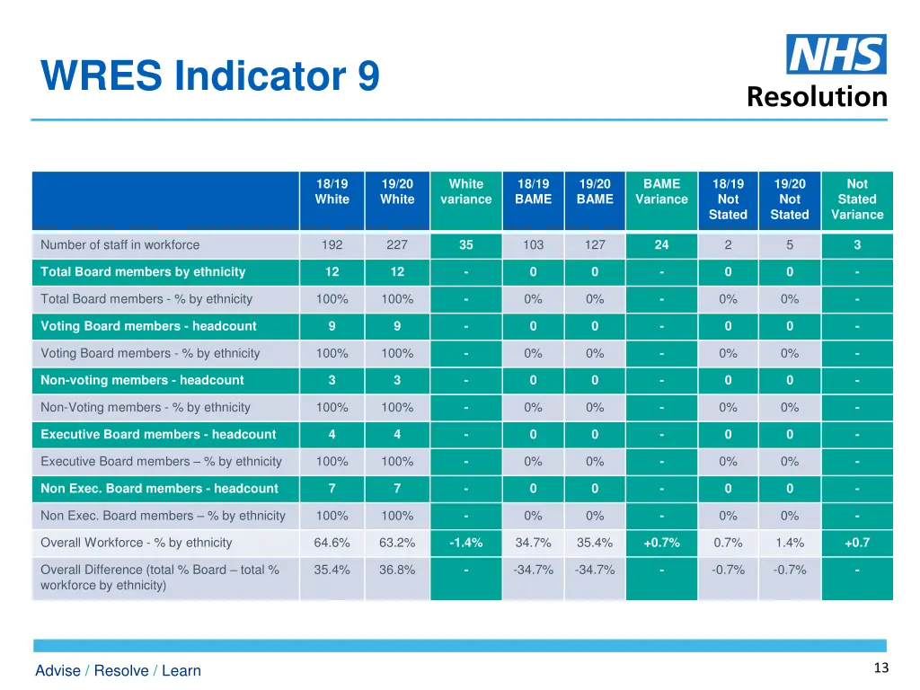 wres indicator 9 1