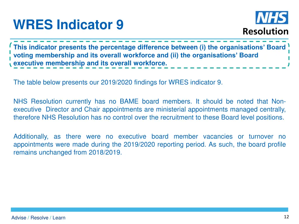 wres indicator 9