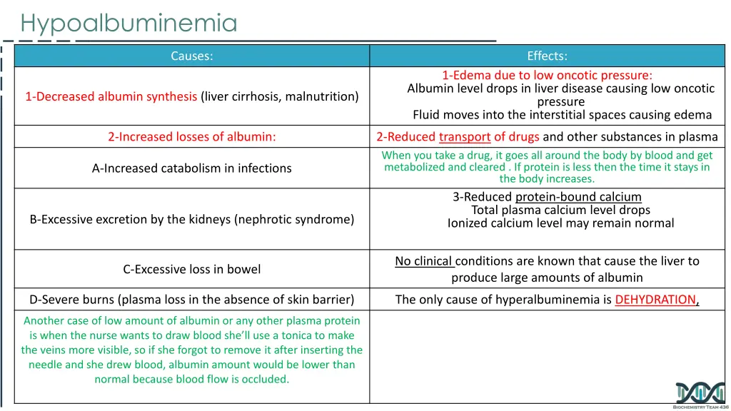 hypoalbuminemia